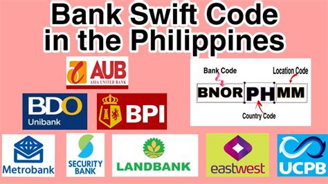 bank of the philippines swift code|BOPIPHMMXXX SWIFT Code of Bank Of The Philippine Islands.